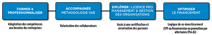 Hybrid path academics diagram VAE IUFP USMB