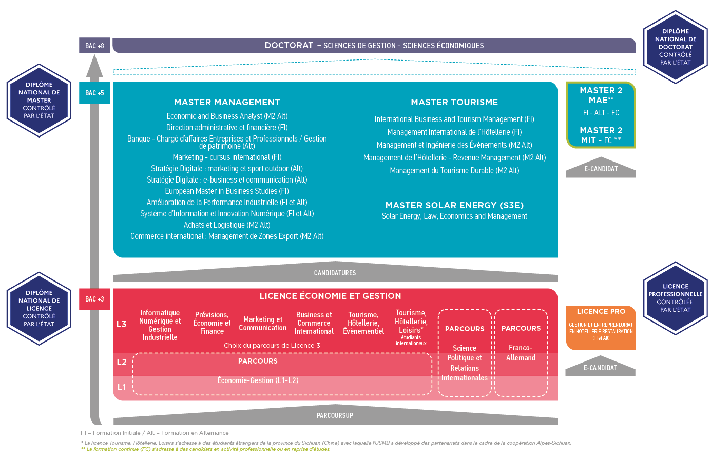 3 rentree 2026 schéma