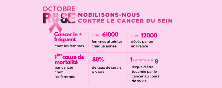 OCTOBRE ROSE, l'IUT d'Annecy se mobilise
