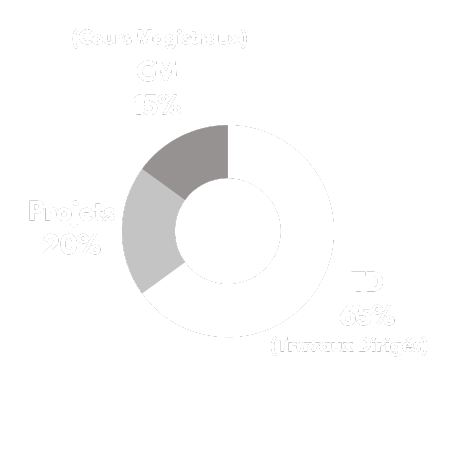 GEA diagram