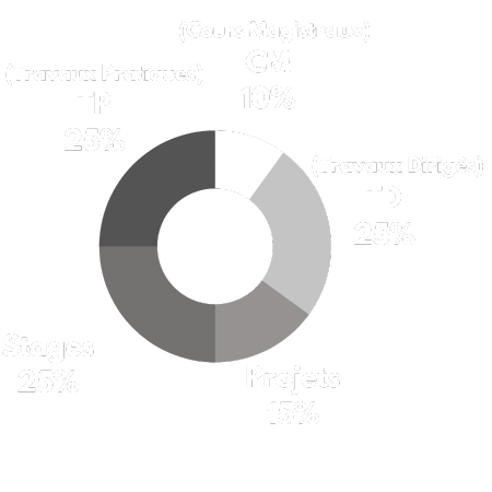 MPh diagram