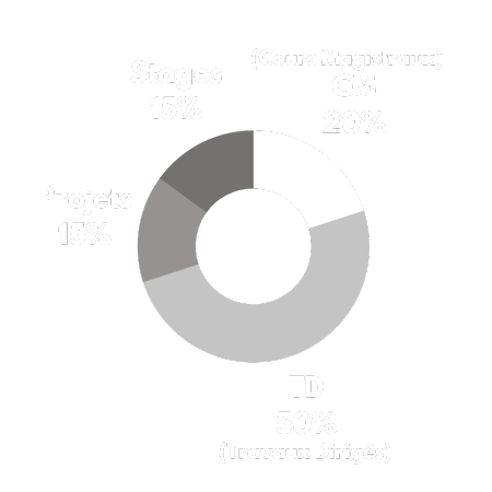 Diagramme TC