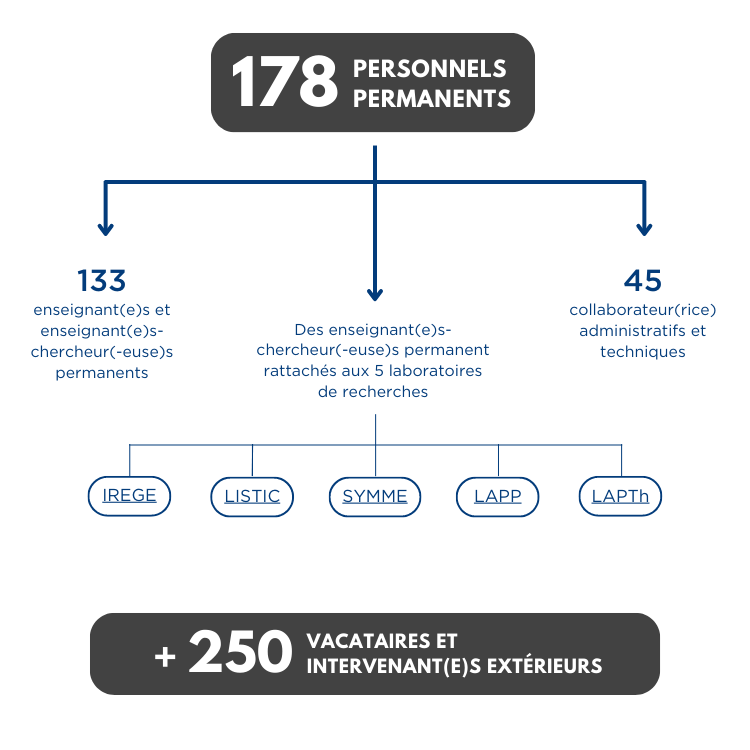 Visuel relations avec le monde éco IUT Annecy