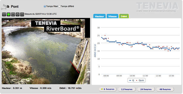 tenevia-riverboard