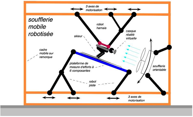 projet_windfeeling_schema_