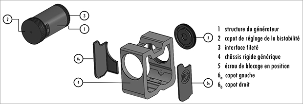 pulsce_description-generateur-symme-usmb