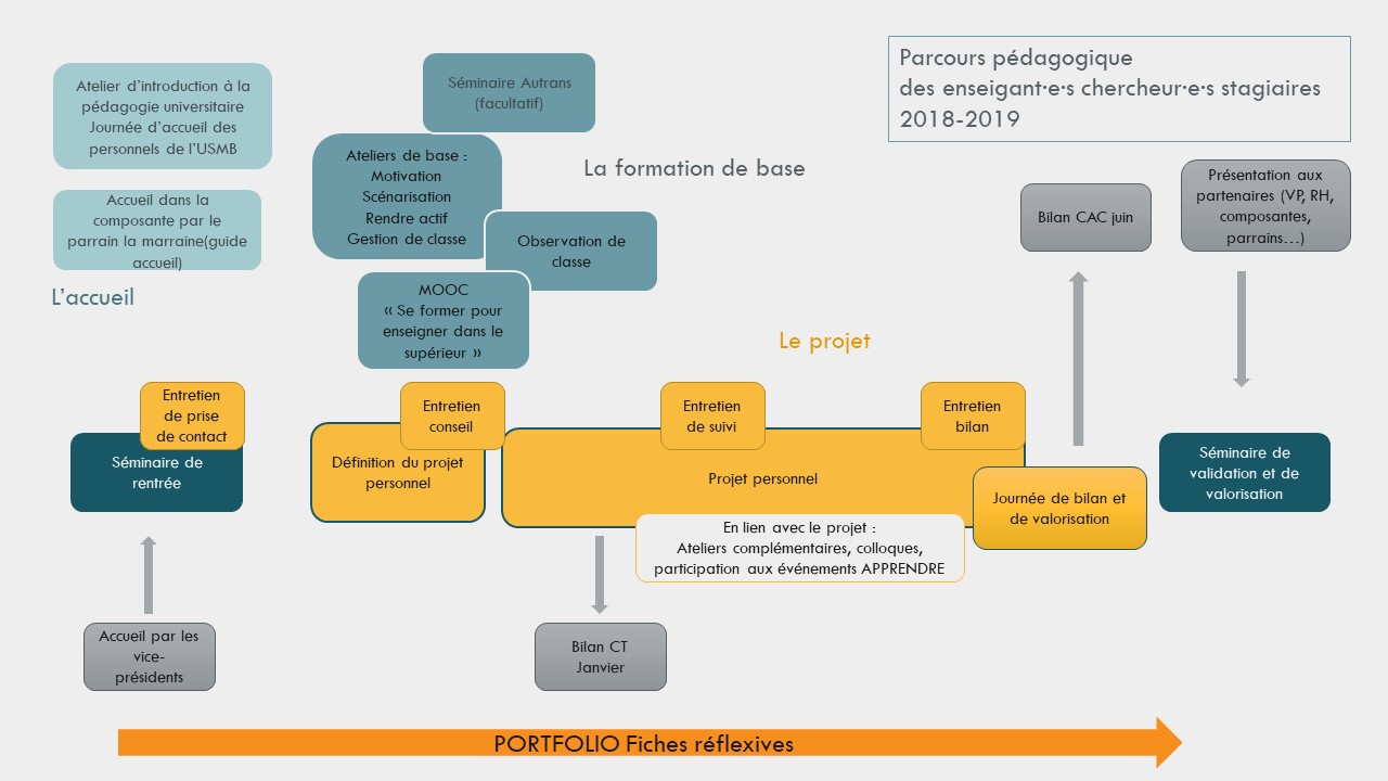 Exemple D Un Bilan De Projet Pédagogique