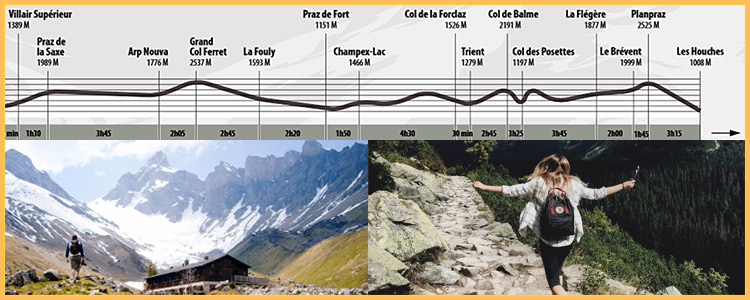 Trail Erasmus Mont Blanc Parcours