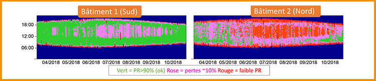 Analyses Données Heliocity