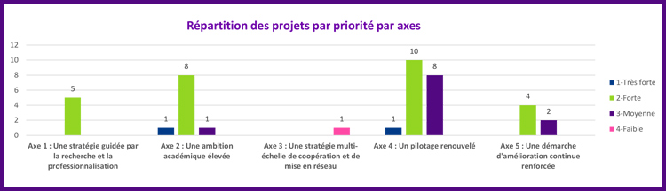 schema directeur numerique graphique