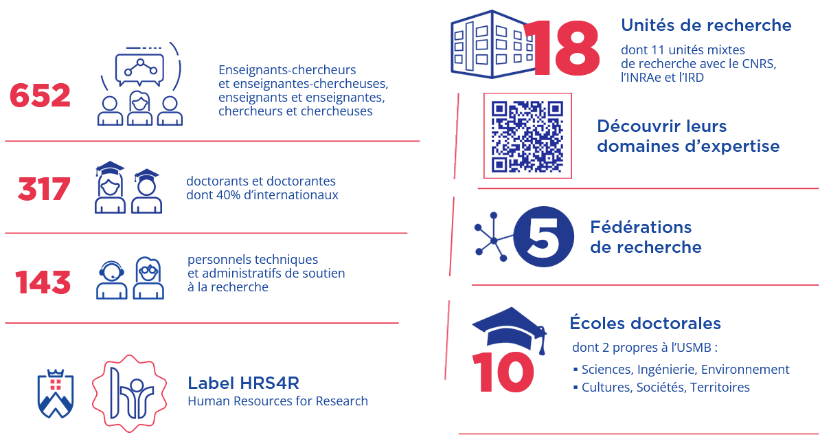 infographie ressources humaines de la recherche 2025