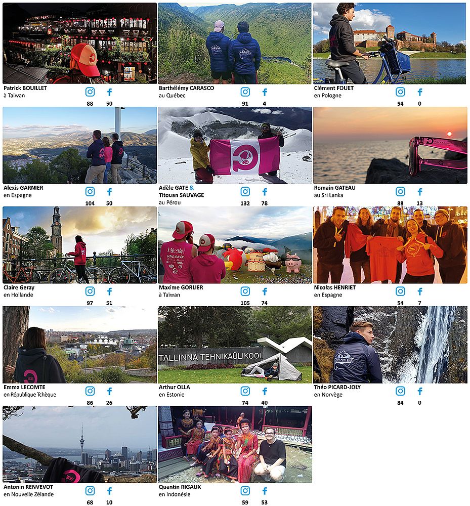 Les participants au concours photos Polytech Annecy-Chambéry